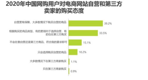 全面解析，11月最新发展区产品特性、用户体验与目标用户群体评测报告