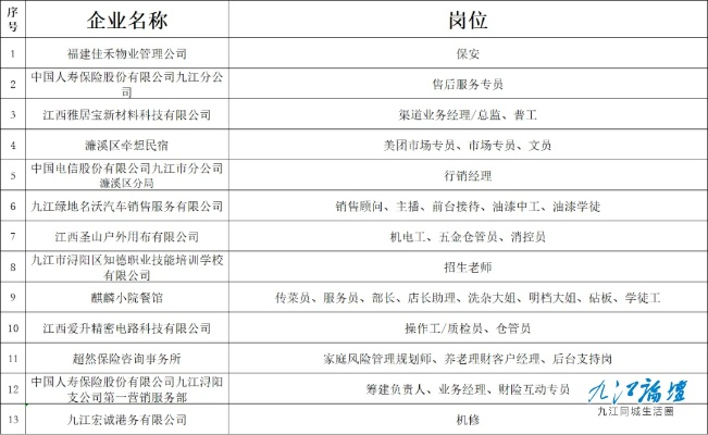 江西万年最新招工信息平台深度评测，全新招工体验（2024年11月）