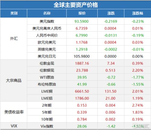 揭秘美国最新选举人票数，11月14日三大看点解析