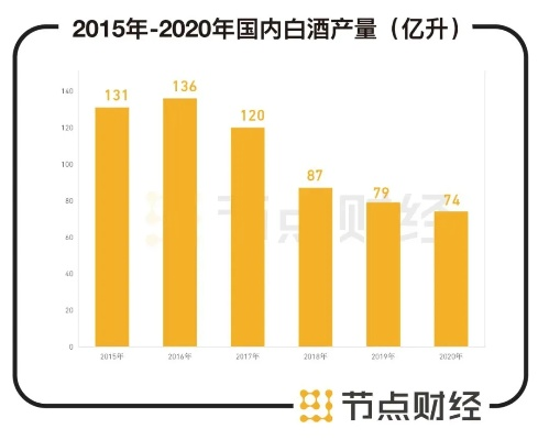 揭秘白酒市场新动态，最新评测报告及白酒资讯（11月14日更新）