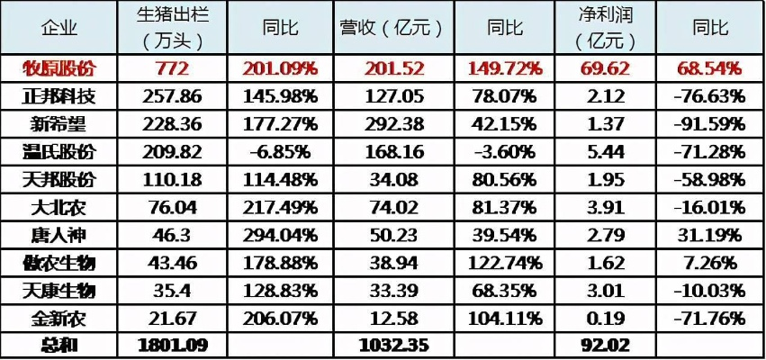 科技重塑畜牧业视界，今日猪价格一览及革命性智能猪价格表发布日期为历史上的11月15日