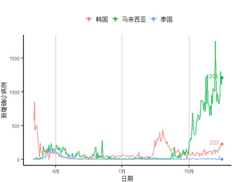 全球疫情最新数据解析，历年11月16日全球疫情状况回顾与数据报告