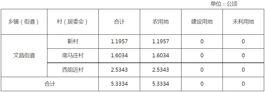 焦作市最新拆迁计划揭秘，探寻自然美景之旅，追寻内心宁静的启程