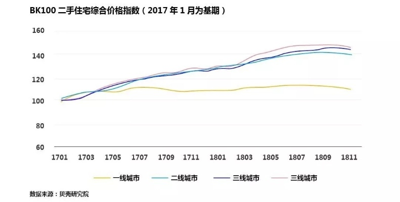 最新房价跌幅排名深度解析，11月16日数据报告