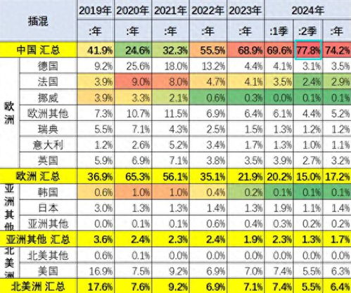 行业标准 第385页