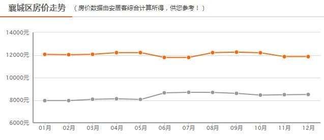 11月襄阳楼市速递，最新楼盘与房价走势深度解析