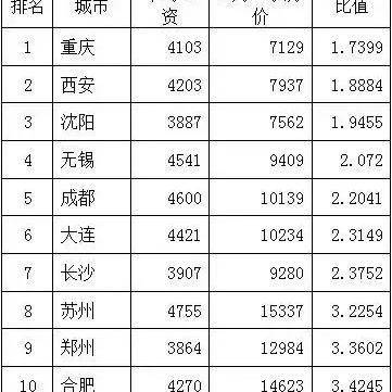 历史上的11月16日青白江二手房市场深度解析及最新信息综述