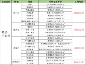 河北魏县最新房价报告，深度解析、竞品对比与目标用户分析