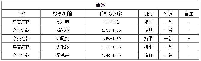 丕州大蒜11月16日历史价格回顾与最新价格表