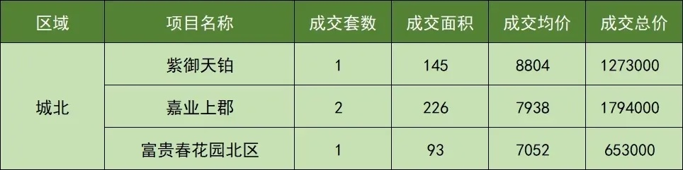 城固最新房价全攻略，轻松掌握11月房价动态