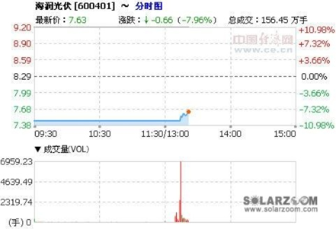 掌握行业动态资讯，海润光伏股吧最新消息解析