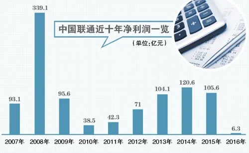 联通混改新进展揭秘，行业变革里程碑，联通混改最新动态（2017年11月）