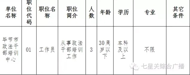 11月毕节医院最新招聘信息及应聘全攻略，适合初学者与进阶用户