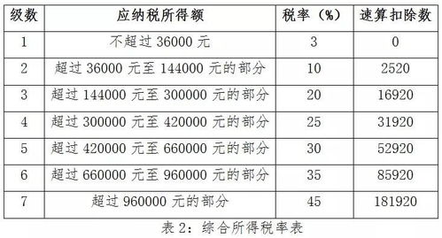 揭秘最新工资扣税计算器，时代税改下的工资扣款与影响分析