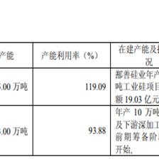 历史上的11月16日合盛硅业鄯善最新进展揭秘