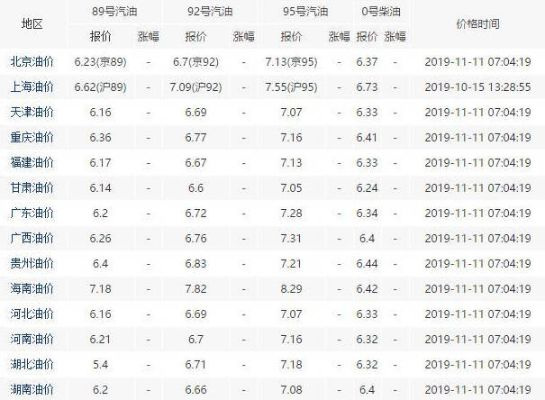 11月16日汽油价全面指南，最新油价查询与应对策略