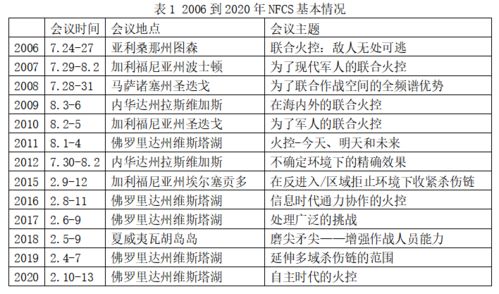 2024年正版资料大全免费,实证分析详细枕_YUV27.448可穿戴设备版