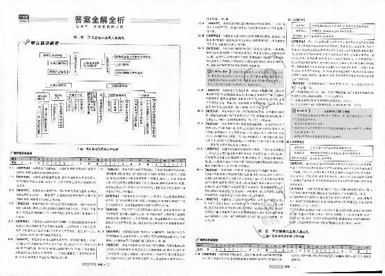 新闻资讯 第380页