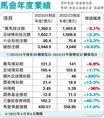 马会传真免费公开资料,全方位操作计划_OPY27.506界面版