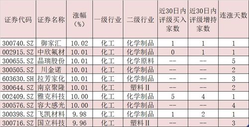 2024新奥精选免费资料,化学_QWT27.204活力版