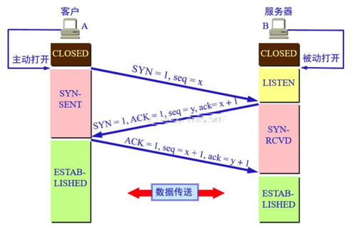 7777788888一肖一吗,新式数据解释设想_LSV27.766定制版