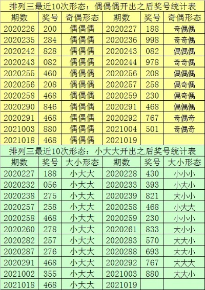 2004最准的一肖一码100%,数据详解说明_GWW27.452方便版