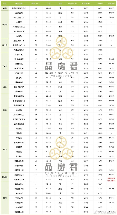 初告白 第28页