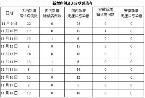 深度解析，往年11月病毒动态报告及应对策略最新解读