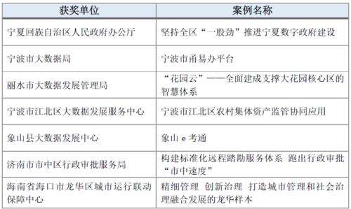 澳门今晚开特马+开奖结果优惠,案例实证分析_NVP27.122娱乐版