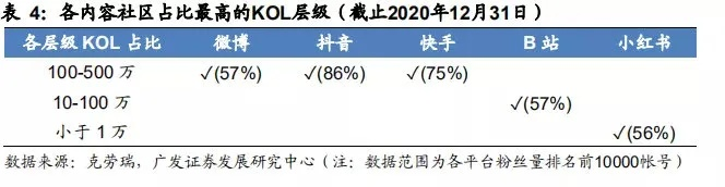 小红书澳门一肖一码,数据化决策分析_XMM27.358环保版