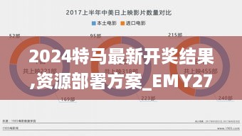 2024特马最新开奖结果,资源部署方案_EMY27.415精致版