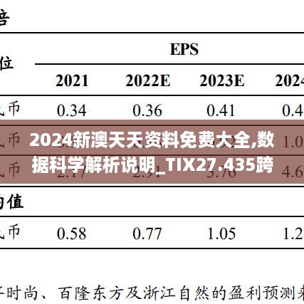 2024新澳天天资料免费大全,数据科学解析说明_TIX27.435跨平台版