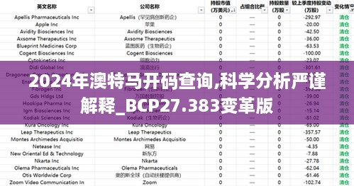 2024年澳特马开码查询,科学分析严谨解释_BCP27.383变革版