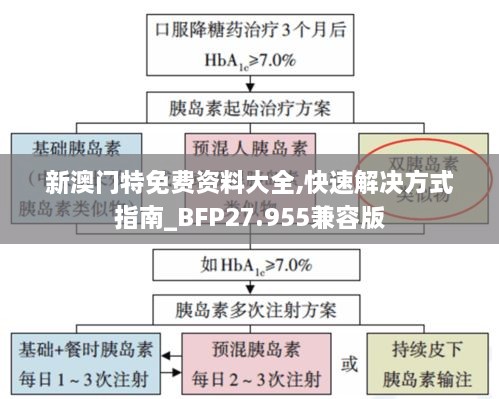 新澳门特免费资料大全,快速解决方式指南_BFP27.955兼容版