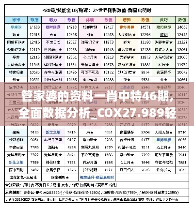 管家婆的资料一肖中特46期,全面数据分析_COX27.989轻奢版