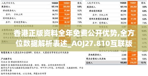 香港正版资料全年免费公开优势,全方位数据解析表述_AOJ27.810互联版