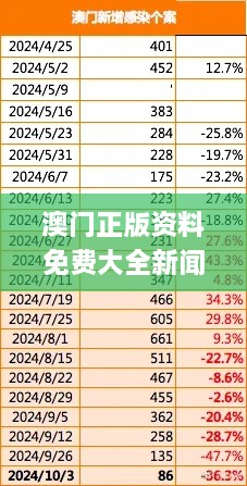 澳门正版资料免费大全新闻资讯,高效执行方案_JMQ27.286服务器版