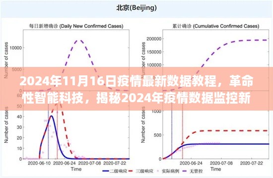 揭秘智能数据监控器，疫情数据监控的革命性智能科技（2024年最新教程）