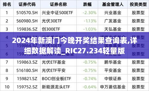 2024年新澳门今晚开奖结果查询表,详细数据解读_RIC27.234轻量版