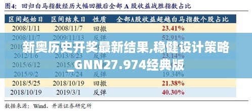 新奥历史开奖最新结果,稳健设计策略_GNN27.974经典版