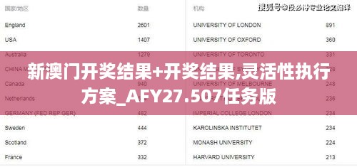 新澳门开奖结果+开奖结果,灵活性执行方案_AFY27.507任务版