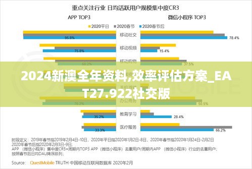 2024新澳全年资料,效率评估方案_EAT27.922社交版