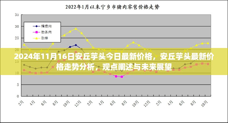 安丘芋头最新价格走势分析与未来展望