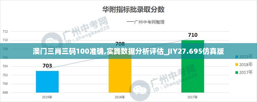 澳门三肖三码100准确,实践数据分析评估_JIY27.695仿真版