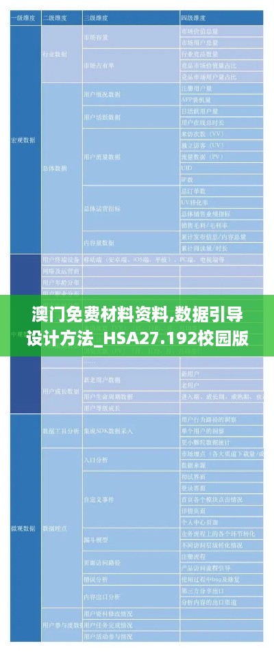 澳门免费材料资料,数据引导设计方法_HSA27.192校园版