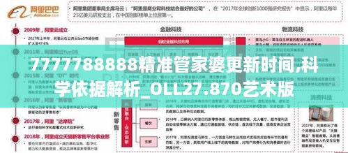 7777788888精准管家婆更新时间,科学依据解析_OLL27.870艺术版