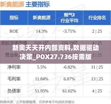 新奥天天开内部资料,数据驱动决策_POX27.736按需版