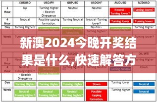 新澳2024今晚开奖结果是什么,快速解答方案实践_WUX27.281移动版