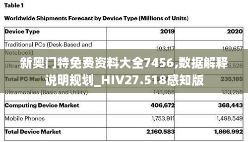 新奥门特免费资料大全7456,数据解释说明规划_HIV27.518感知版