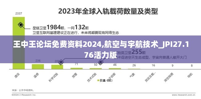 王中王论坛免费资料2024,航空与宇航技术_JPI27.176活力版